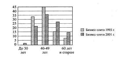  13.    - (19932001 .) (