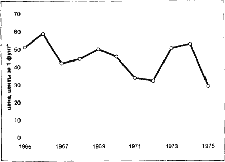 Примечание. В долларах США в постоянных ценах 1957 г.