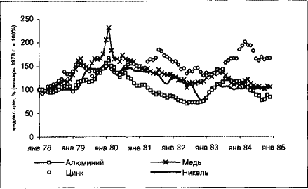  International Financial Statistics 2004, IMF.