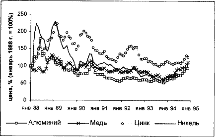  International Financial Statistics 2004, IMF.