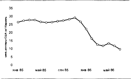 : International Financial Statistics 2004, IMF.