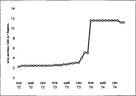 .     200 .     1972 .