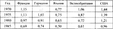 : U.S. Energy Information Administration (http://www.eia.doe.gov/emeu/international/petroleu.html).