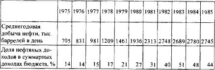 : EIA International Petroleum Monsly (http://www.eia.doe.gov/emeu/ipsr/supply.html).