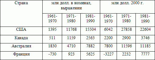 : FAOSTAT data. 2005.