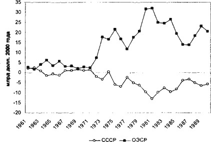 : FAOSTAT data, 2005.