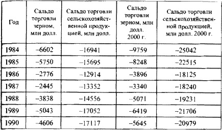 : FAOSTAT data, 2005.